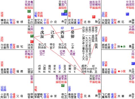 父母宮七殺|七殺星入父母宮